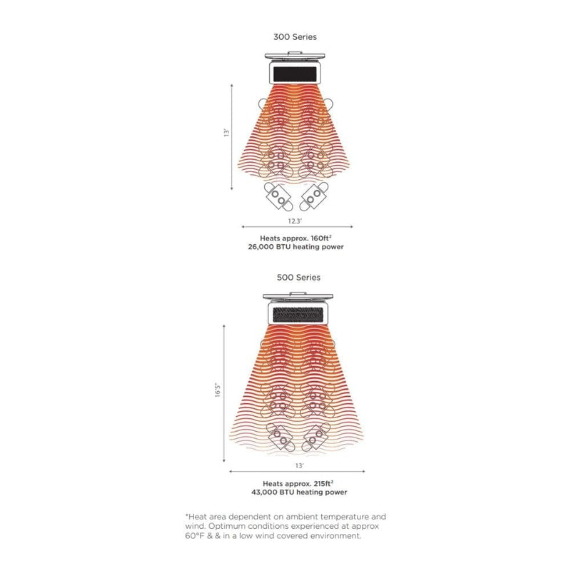 Bromic Tungsten 300/500 Smart-Heat Gas Heater